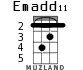 Emadd11 para ukelele - versión 2