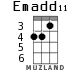 Emadd11 para ukelele - versión 1
