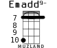 Emadd9- para ukelele - versión 5