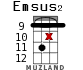 Emsus2 para ukelele - versión 14