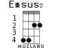 Emsus2 para ukelele - versión 1