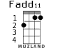 Fadd11 para ukelele - versión 2