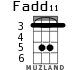 Fadd11 para ukelele - versión 3