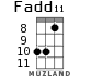 Fadd11 para ukelele - versión 5
