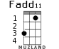 Fadd11 para ukelele - versión 1