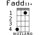 Fadd11+ para ukelele - versión 2