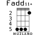 Fadd11+ para ukelele - versión 3