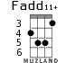 Fadd11+ para ukelele - versión 4