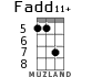 Fadd11+ para ukelele - versión 5