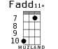 Fadd11+ para ukelele - versión 6