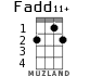 Fadd11+ para ukelele - versión 1