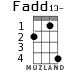 Fadd13- para ukelele - versión 2