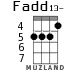 Fadd13- para ukelele - versión 4