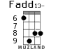 Fadd13- para ukelele - versión 7
