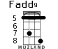 Fadd9 para ukelele - versión 5