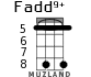 Fadd9+ para ukelele - versión 4