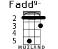 Fadd9- para ukelele - versión 1