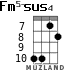 Fm5-sus4 para ukelele - versión 1