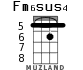 Fm6sus4 para ukelele - versión 2