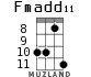 Fmadd11 para ukelele - versión 4