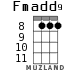 Fmadd9 para ukelele - versión 2