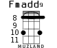 Fmadd9 para ukelele - versión 3