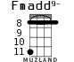 Fmadd9- para ukelele - versión 2