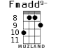 Fmadd9- para ukelele - versión 1