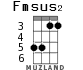 Fmsus2 para ukelele - versión 3