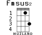 Fmsus2 para ukelele - versión 1
