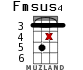 Fmsus4 para ukelele - versión 15