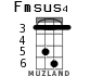 Fmsus4 para ukelele - versión 3
