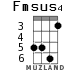 Fmsus4 para ukelele - versión 4