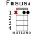 Fmsus4 para ukelele - versión 8