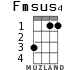 Fmsus4 para ukelele - versión 1