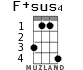 F+sus4 para ukelele - versión 2