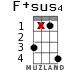 F+sus4 para ukelele - versión 11