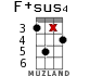 F+sus4 para ukelele - versión 12