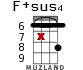 F+sus4 para ukelele - versión 13