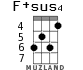 F+sus4 para ukelele - versión 4