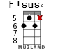 F+sus4 para ukelele - versión 8