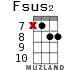 Fsus2 para ukelele - versión 12