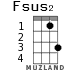 Fsus2 para ukelele - versión 1