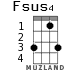 Fsus4 para ukelele - versión 2