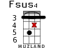 Fsus4 para ukelele - versión 15