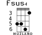 Fsus4 para ukelele - versión 4