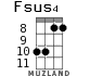 Fsus4 para ukelele - versión 7