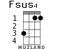 Fsus4 para ukelele - versión 1