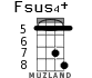Fsus4+ para ukelele - versión 3