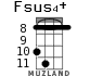 Fsus4+ para ukelele - versión 4